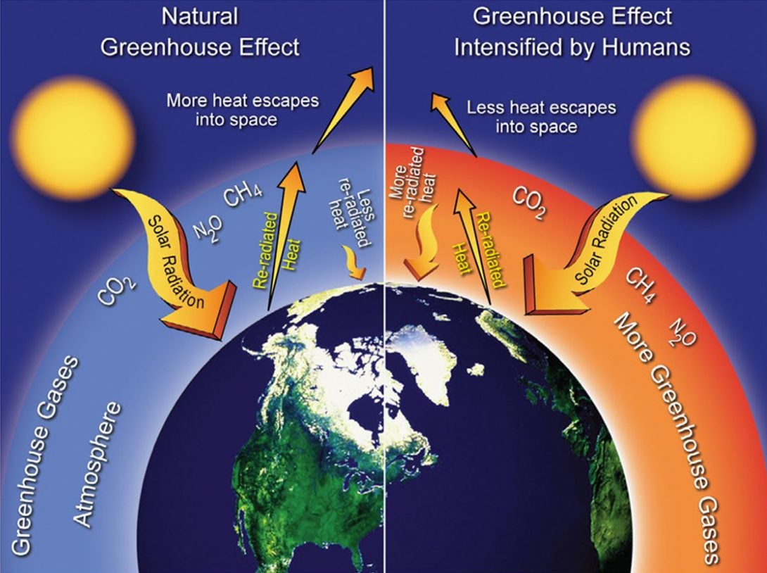 Climate Change And Its Effects On Oceans And Lakes - Daune Eolande