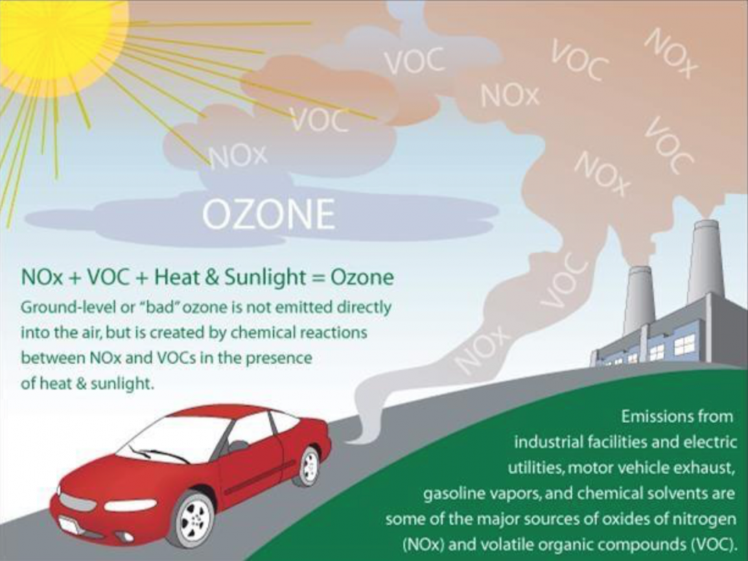 EPA AirNow Ozone Air Quality