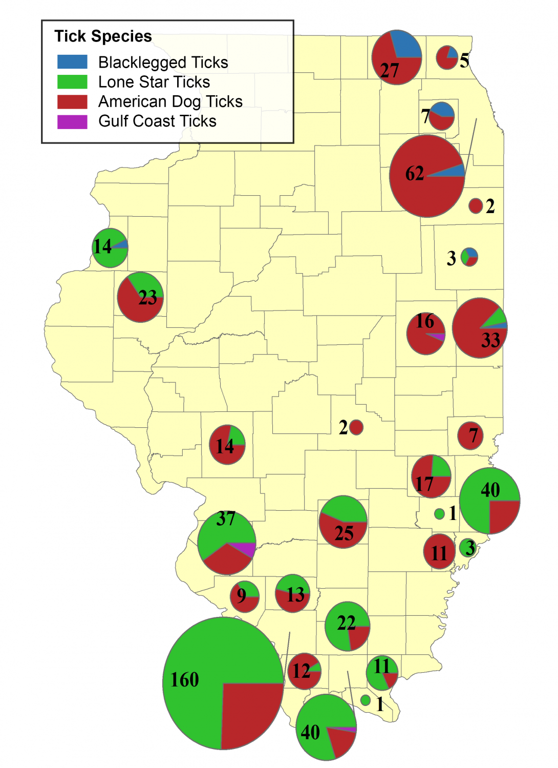 Tick Species Collected in Illinois in 2018